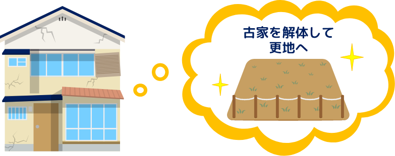 古家を解体して更地へ