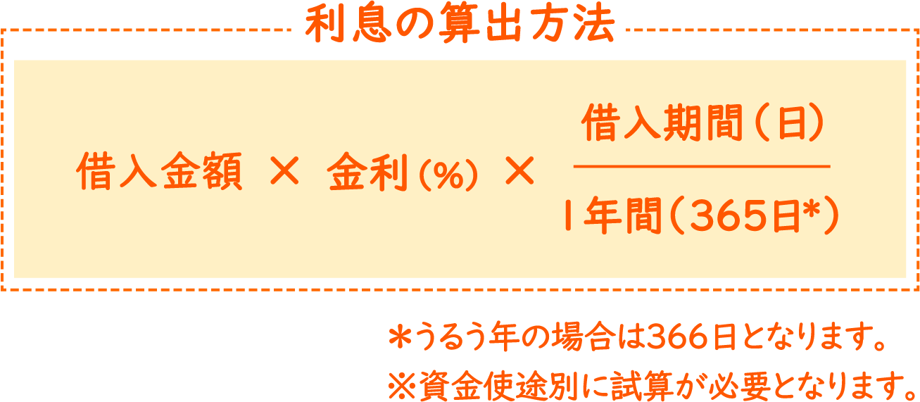 利息の算出方法