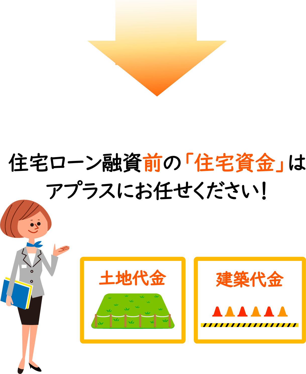 住宅ローン融資前の「住宅資金」はアプラスにお任せください！