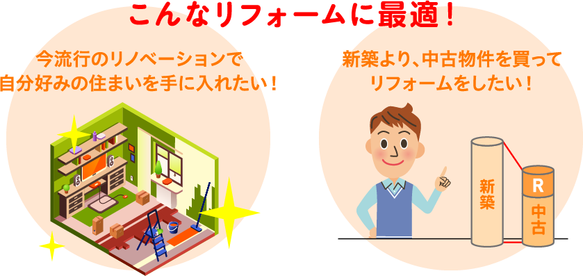 こんなリフォームに最適!今流行のリノベーションで自分好みの住まいを手に入れたい 新築より、中古物件を買ってリフォームをしたい