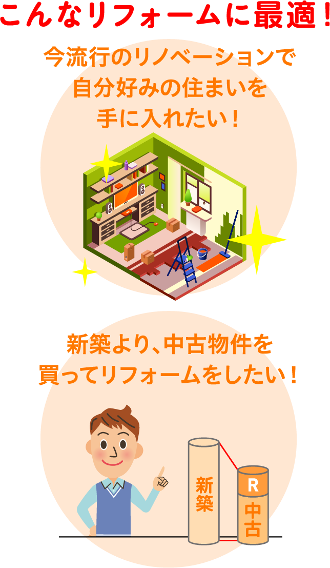 こんなリフォームに最適!今流行のリノベーションで自分好みの住まいを手に入れたい 新築より、中古物件を買ってリフォームをしたい