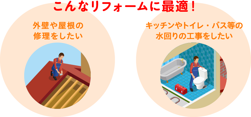 こんなリフォームに最適!外壁や屋根の修理をしたい キッチンやトイレ・バス等の水回りの工事をしたい