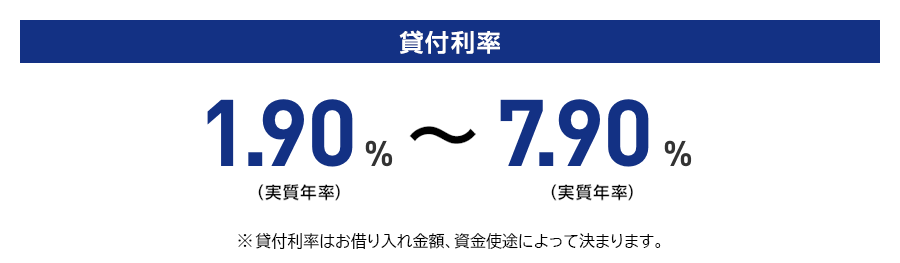 貸付利率：1.90％（実質年率）～ 7.90％（実質年率）　アプラスカード会員様は 1.00優遇金利を適用! 0.90％（実質年率）～ 6.90％（実質年率）