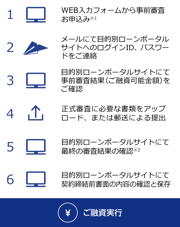 Tポイントが貯まる マイカーローン アプラス 新生銀行グループ