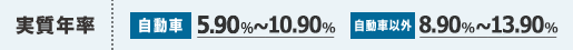 [実質年率]自動車：5.90％〜10.90％ 自動車以外：8.90％〜13.90％
