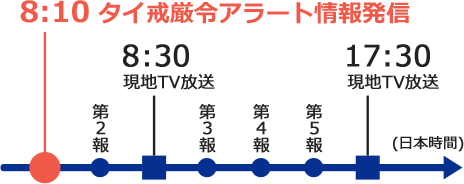 事例