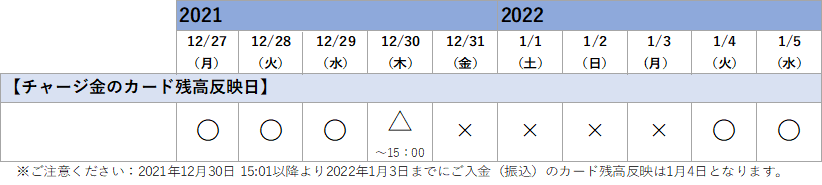 2021年末年始予定