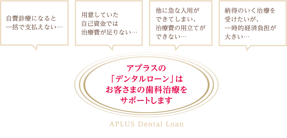 自費診療になると一括で支払えない… 用意していた自己資金では治療費が足りない… 他に急な入用ができてしまい、治療費の用立てができない… 納得のいく治療を受けたいが、一時的経済負担が大きい… アプラスの「デンタルローン」はお客さまの歯科治療をサポートします